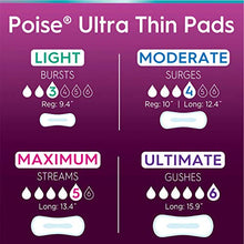 Load image into Gallery viewer, Poise Ultra Thin Incontinence Pads for Women, Maximum Absorbency, Long Length, 108 Count (3 Packs of 36) (Packaging May Vary)
