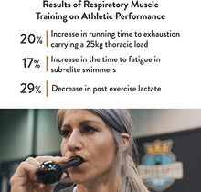 Load image into Gallery viewer, Breather Fit │Natural Breathing Lung Recovery/Exercising Muscle Trainer for Athletes│ The Ultimate Lung Exercise Device
