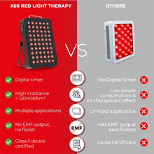 Load image into Gallery viewer, Bestqool Red Light Therapy Device, 660nm 850nm Near Infrared Therapy with Timer, 60 LEDs, Clinical Grade High Power Low EMF Output LED Light Therapy for Anti-Aging, Pain Relief. 95W Power Consumption.
